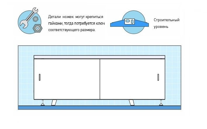 Как установить экран под ванну?. Интернет-магазин экранов под ванну в городе Новокузнецк картинка 1
